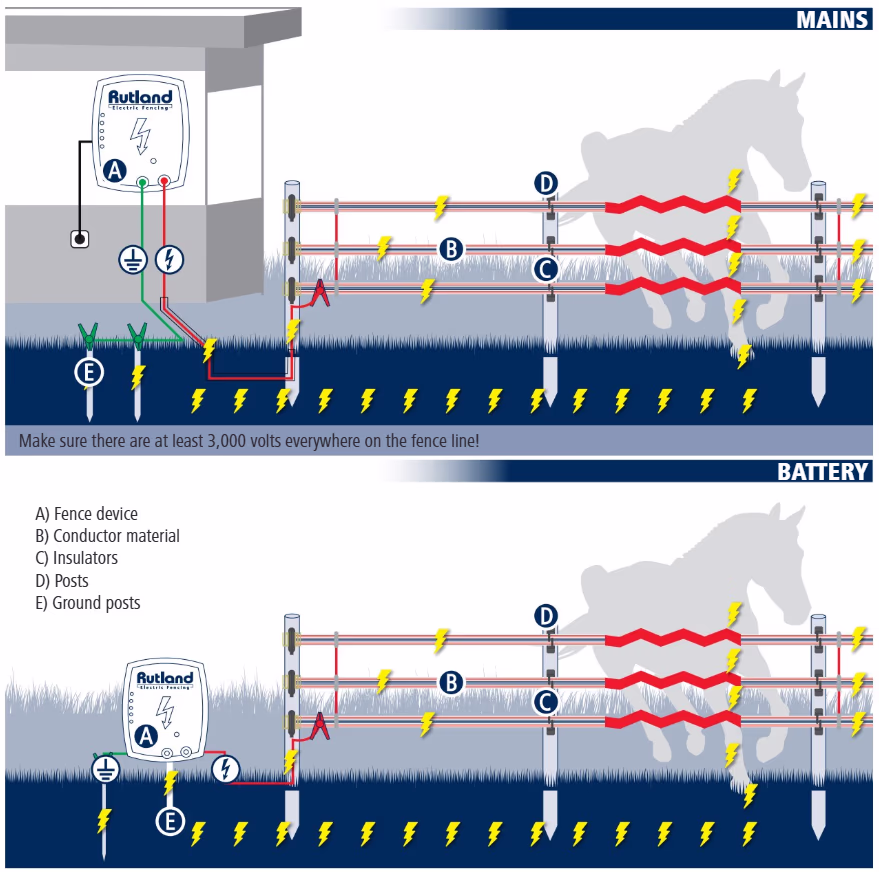 main-battery-guide-how-fence-device-work