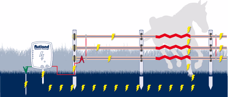 electric fence systems
