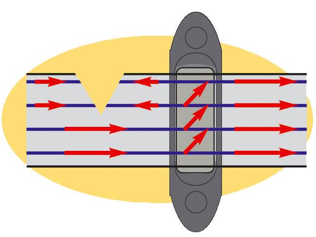Tape Insulator Profi