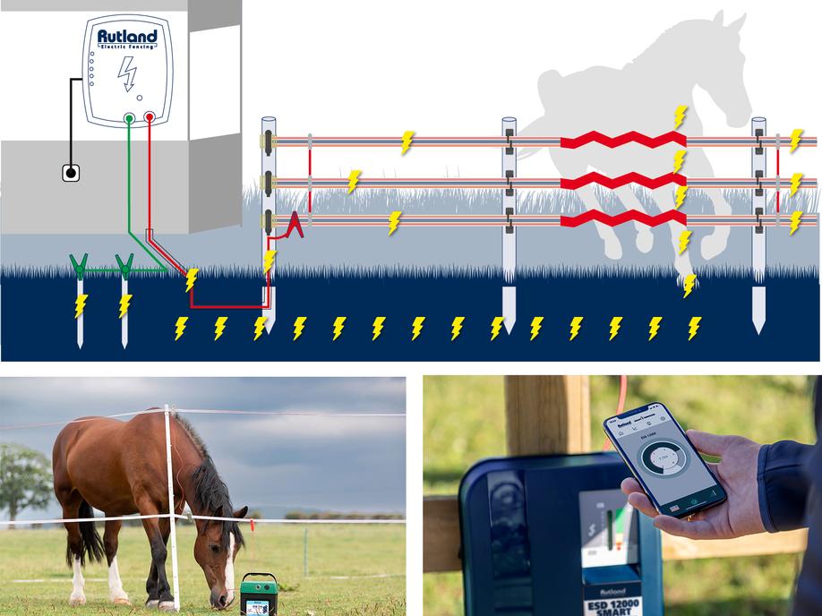 Choosing the fence device
