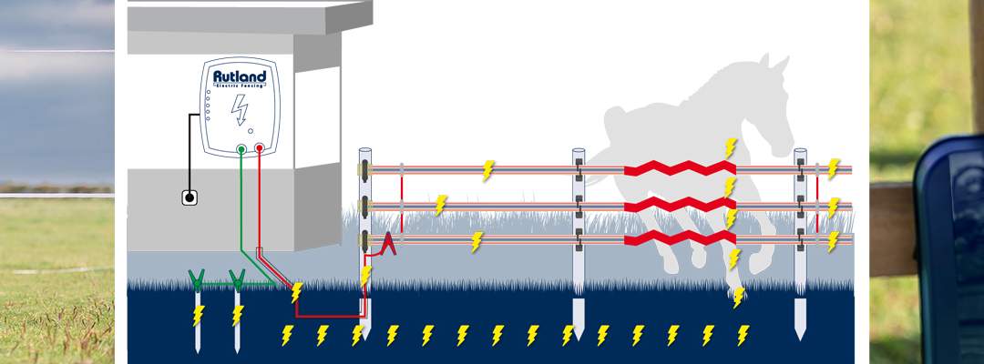 Choosing the fence device